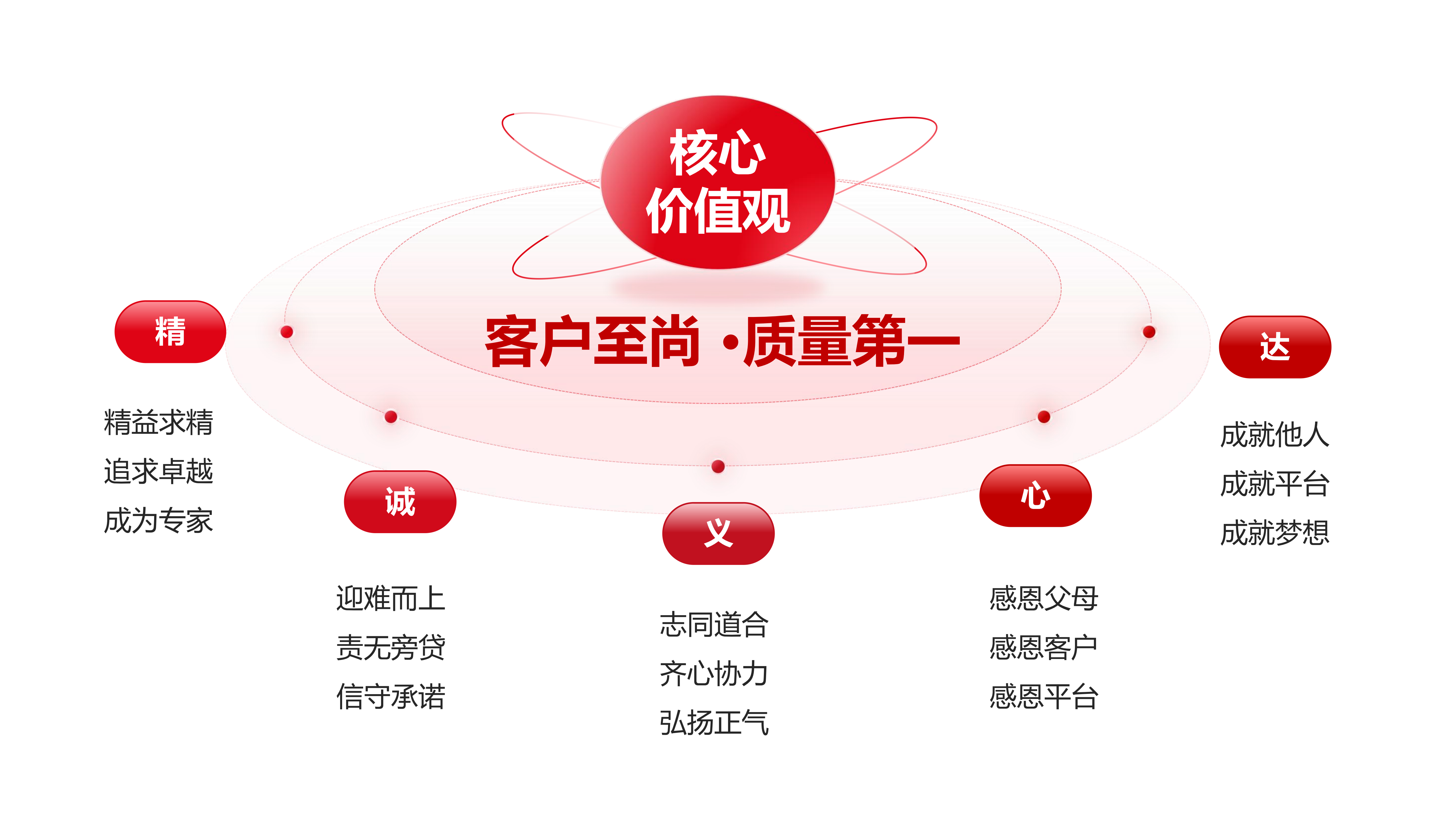 万家牛产品服务(1)_06